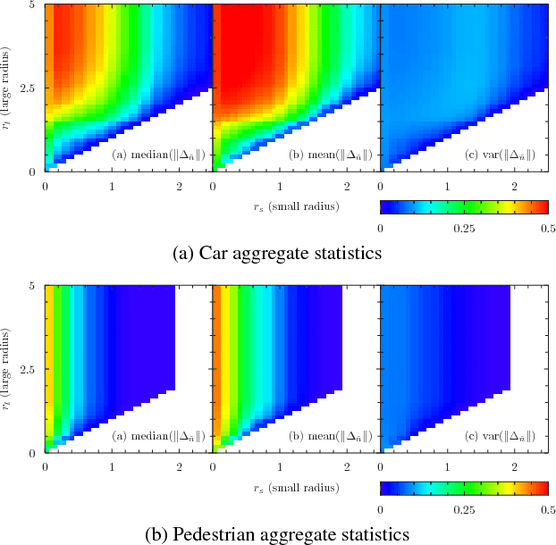 Figure 2 for Difference of Normals as a Multi-Scale Operator in Unorganized Point Clouds