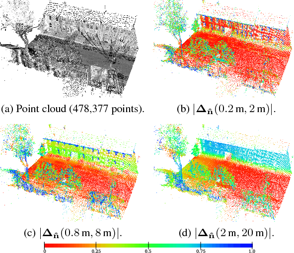 Figure 3 for Difference of Normals as a Multi-Scale Operator in Unorganized Point Clouds