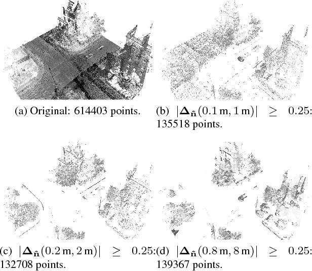 Figure 4 for Difference of Normals as a Multi-Scale Operator in Unorganized Point Clouds