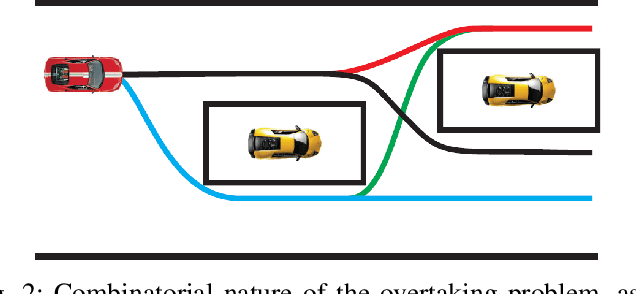 Figure 1 for Local NMPC on Global Optimised Path for Autonomous Racing