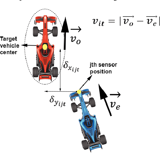 Figure 2 for Local NMPC on Global Optimised Path for Autonomous Racing