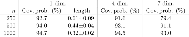 Figure 1 for Asymptotic Confidence Sets for General Nonparametric Regression and Classification by Regularized Kernel Methods