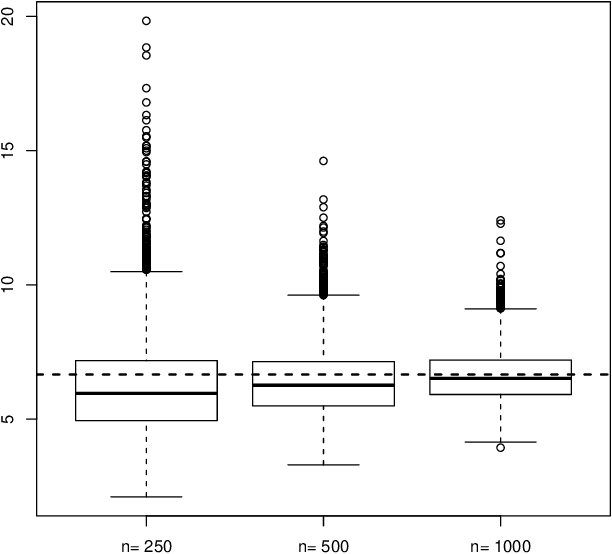Figure 2 for Asymptotic Confidence Sets for General Nonparametric Regression and Classification by Regularized Kernel Methods