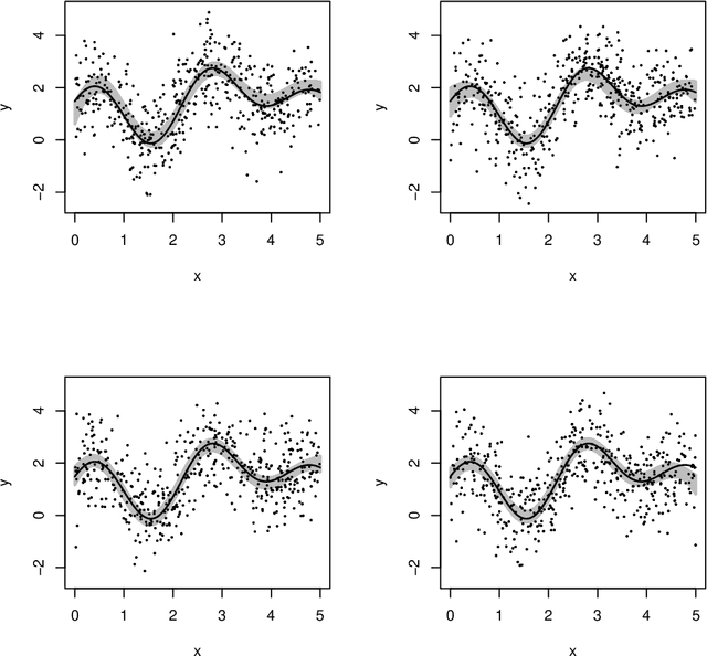 Figure 3 for Asymptotic Confidence Sets for General Nonparametric Regression and Classification by Regularized Kernel Methods