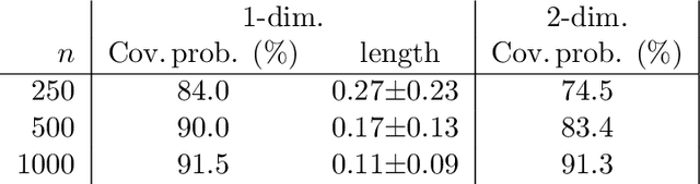 Figure 4 for Asymptotic Confidence Sets for General Nonparametric Regression and Classification by Regularized Kernel Methods