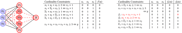 Figure 1 for Quantitative Verification of Neural Networks And its Security Applications