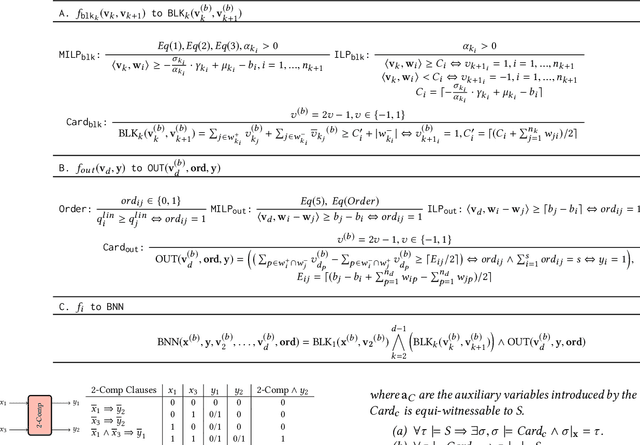 Figure 3 for Quantitative Verification of Neural Networks And its Security Applications