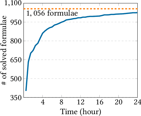 Figure 4 for Quantitative Verification of Neural Networks And its Security Applications