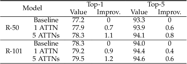 Figure 2 for A Multi-Stage Attentive Transfer Learning Framework for Improving COVID-19 Diagnosis