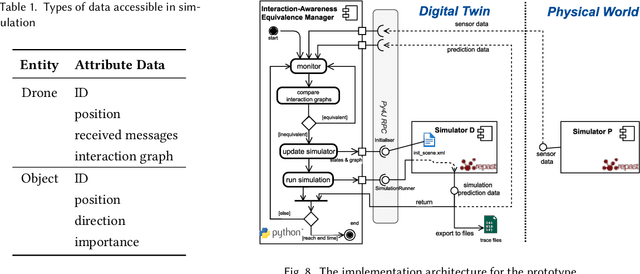 Figure 2 for Knowledge Equivalence in Digital Twins of Intelligent Systems