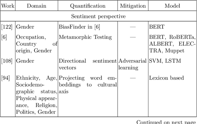 Figure 4 for Towards an Enhanced Understanding of Bias in Pre-trained Neural Language Models: A Survey with Special Emphasis on Affective Bias