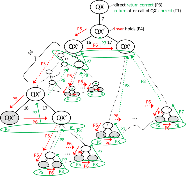 Figure 1 for Understanding the QuickXPlain Algorithm: Simple Explanation and Formal Proof