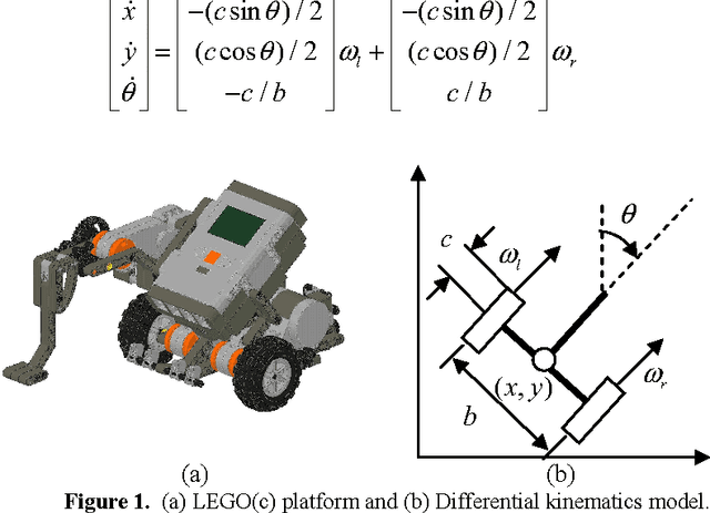 Figure 1 for Low-cost commercial LEGO platform for mobile robotics
