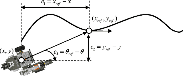 Figure 2 for Low-cost commercial LEGO platform for mobile robotics