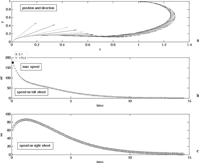 Figure 4 for Low-cost commercial LEGO platform for mobile robotics