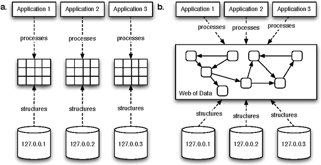 Figure 1 for Faith in the Algorithm, Part 2: Computational Eudaemonics