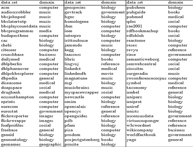 Figure 2 for Faith in the Algorithm, Part 2: Computational Eudaemonics