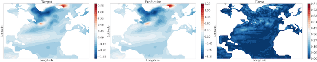 Figure 1 for Feature Importance in a Deep Learning Climate Emulator