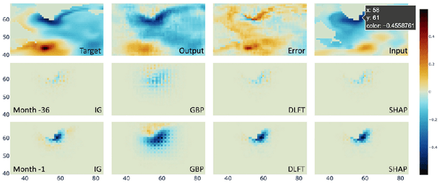 Figure 3 for Feature Importance in a Deep Learning Climate Emulator