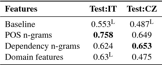 Figure 4 for Experiments with Universal CEFR Classification
