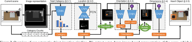Figure 2 for Fast and Flexible Indoor Scene Synthesis via Deep Convolutional Generative Models