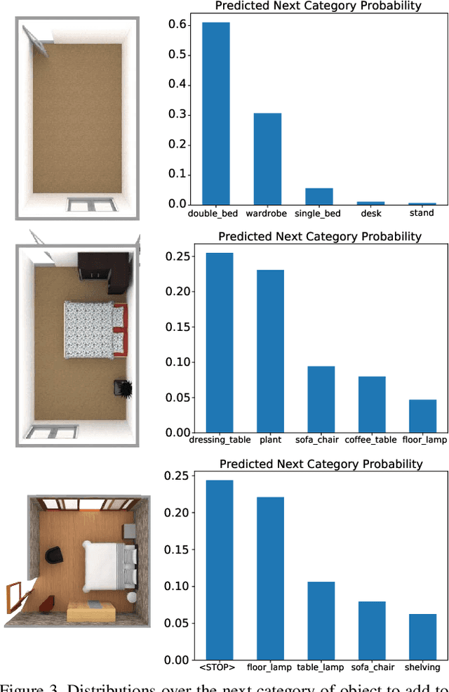 Figure 4 for Fast and Flexible Indoor Scene Synthesis via Deep Convolutional Generative Models