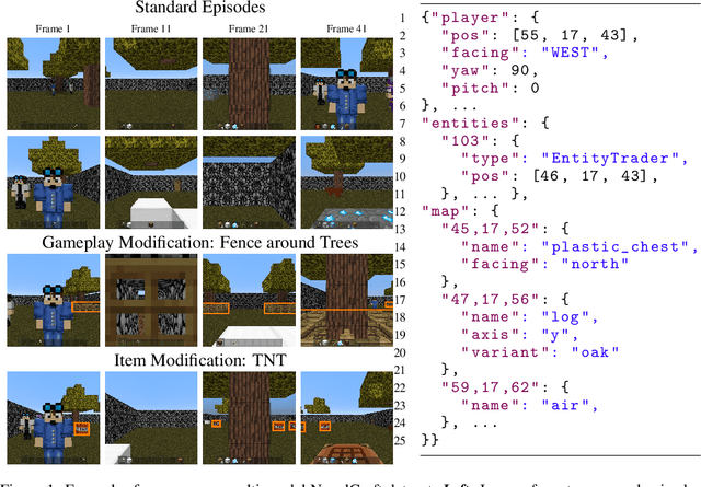 Figure 1 for NovelCraft: A Dataset for Novelty Detection and Discovery in Open Worlds