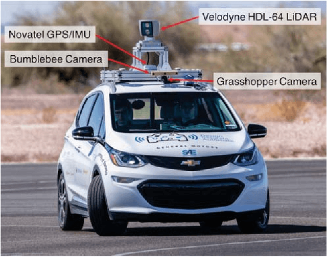 Figure 1 for Building a Winning Self-Driving Car in Six Months
