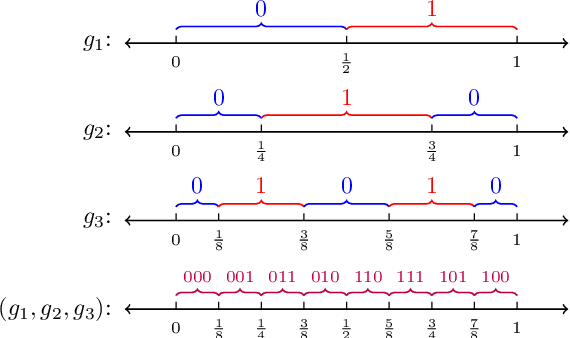 Figure 3 for Distributed Gaussian Mean Estimation under Communication Constraints: Optimal Rates and Communication-Efficient Algorithms