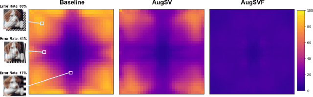 Figure 1 for Fourier-Based Augmentations for Improved Robustness and Uncertainty Calibration