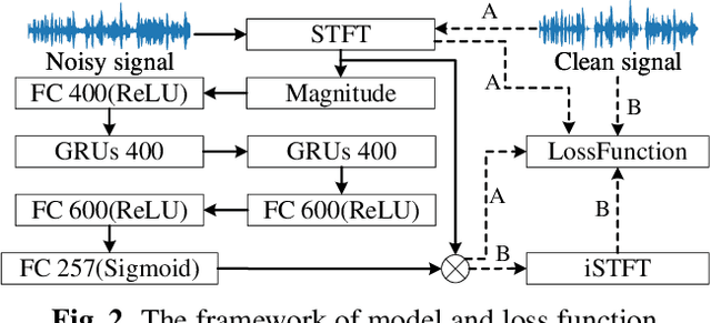 Figure 3 for A Deep Learning Loss Function based on Auditory Power Compression for Speech Enhancement