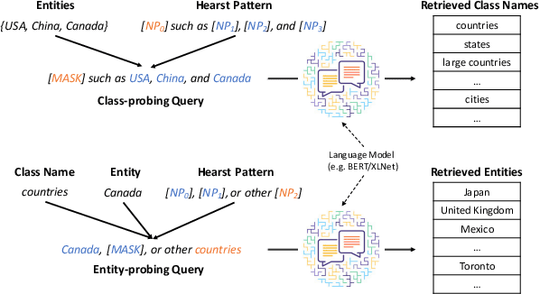 Figure 1 for Empower Entity Set Expansion via Language Model Probing