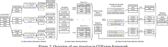 Figure 3 for Empower Entity Set Expansion via Language Model Probing