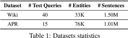 Figure 2 for Empower Entity Set Expansion via Language Model Probing