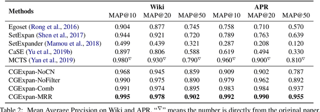 Figure 4 for Empower Entity Set Expansion via Language Model Probing