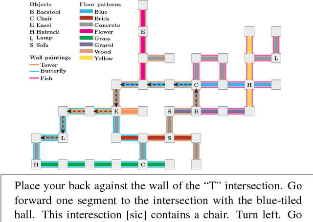 Figure 1 for Listen, Attend, and Walk: Neural Mapping of Navigational Instructions to Action Sequences