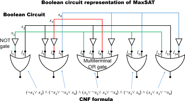 Figure 1 for Evidence of an exponential speed-up in the solution of hard optimization problems