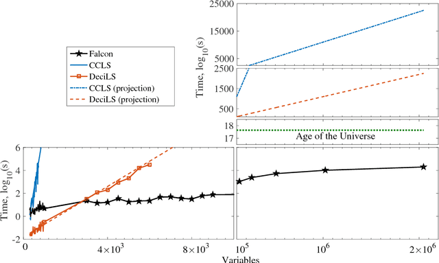Figure 2 for Evidence of an exponential speed-up in the solution of hard optimization problems