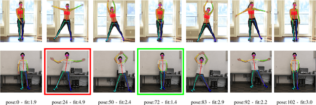 Figure 1 for Modelling the Statistics of Cyclic Activities by Trajectory Analysis on the Manifold of Positive-Semi-Definite Matrices