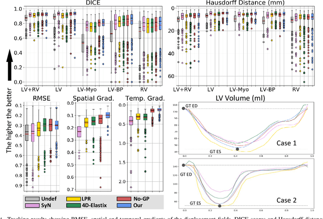 Figure 4 for Learning a Generative Motion Model from Image Sequences based on a Latent Motion Matrix