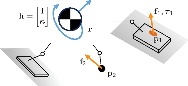 Figure 1 for Trajectory generation for multi-contact momentum-control