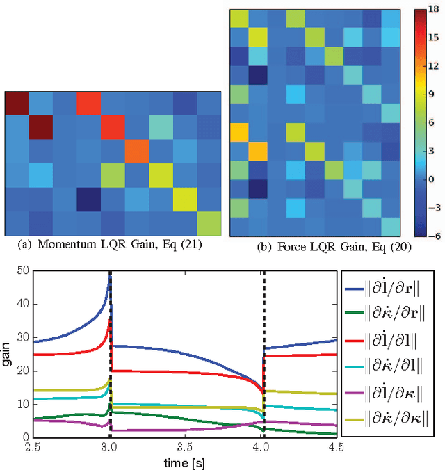 Figure 4 for Trajectory generation for multi-contact momentum-control