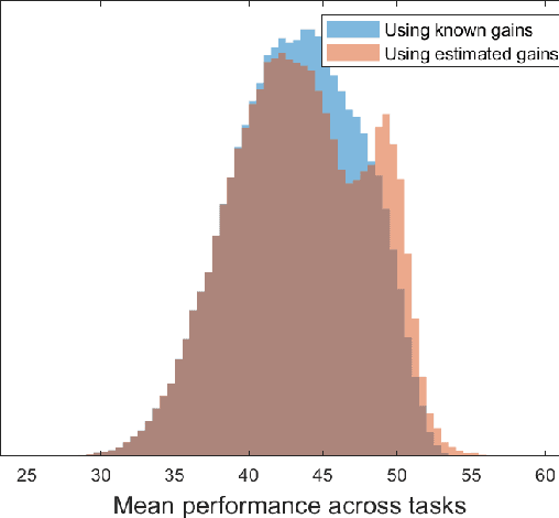 Figure 4 for Adaptive Scheduling for Machine Learning Tasks over Networks