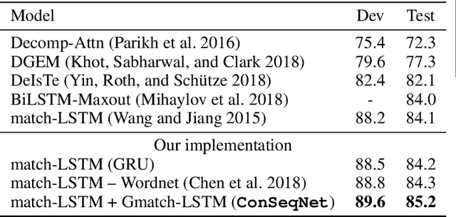 Figure 2 for Improving Natural Language Inference Using External Knowledge in the Science Questions Domain