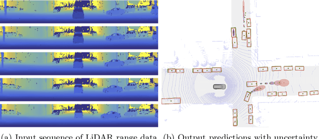 Figure 1 for LaserFlow: Efficient and Probabilistic Object Detection and Motion Forecasting