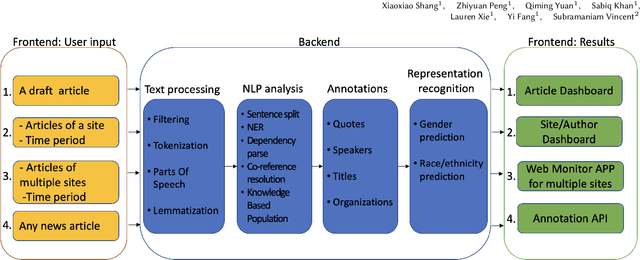 Figure 1 for DIANES: A DEI Audit Toolkit for News Sources