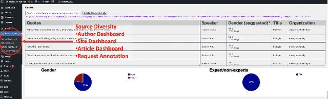 Figure 3 for DIANES: A DEI Audit Toolkit for News Sources