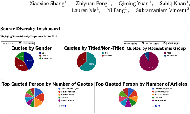 Figure 4 for DIANES: A DEI Audit Toolkit for News Sources