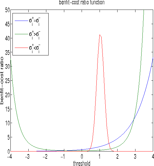 Figure 4 for Bending the Curve: Improving the ROC Curve Through Error Redistribution
