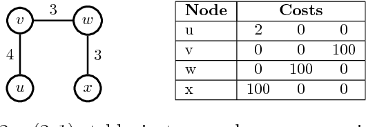 Figure 4 for Optimality of Approximate Inference Algorithms on Stable Instances